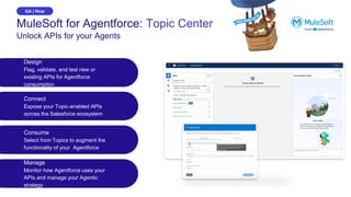 Design
Flag, validate, and test new or
existing APIs for Agentforce
consumption
Connect
Expose your Topic-enabled APIs
across the Salesforce ecosystem
Consume
Select from Topics to augment the
functionality of your Agentforce
Unlock APIs for your Agents
MuleSoft for Agentforce: Topic Center
GA | Now
Manage
Monitor how Agentforce uses your
APIs and manage your Agentic
strategy
 