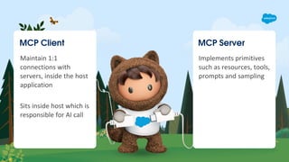 MCP Client
Maintain 1:1
connections with
servers, inside the host
application
Sits inside host which is
responsible for AI call
MCP Server
Implements primitives
such as resources, tools,
prompts and sampling
 