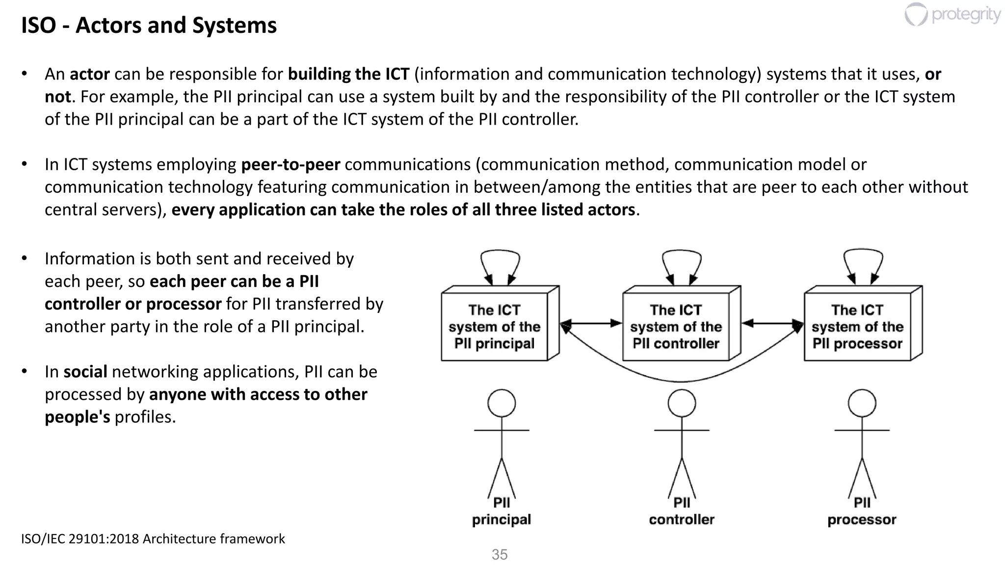 35
ISO/IEC 29101:2018 Architecture framework
ISO - Actors and Systems
• An actor can be responsible for building the ICT (information and communication technology) systems that it uses, or
not. For example, the PII principal can use a system built by and the responsibility of the PII controller or the ICT system
of the PII principal can be a part of the ICT system of the PII controller.
• In ICT systems employing peer-to-peer communications (communication method, communication model or
communication technology featuring communication in between/among the entities that are peer to each other without
central servers), every application can take the roles of all three listed actors.
• Information is both sent and received by
each peer, so each peer can be a PII
controller or processor for PII transferred by
another party in the role of a PII principal.
• In social networking applications, PII can be
processed by anyone with access to other
people's profiles.
 