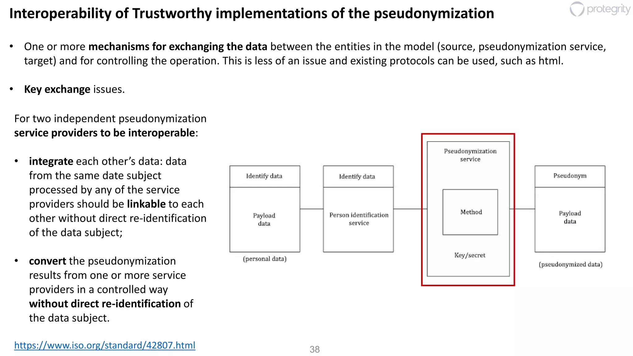 38
Interoperability of Trustworthy implementations of the pseudonymization
https://www.iso.org/standard/42807.html
• One or more mechanisms for exchanging the data between the entities in the model (source, pseudonymization service,
target) and for controlling the operation. This is less of an issue and existing protocols can be used, such as html.
• Key exchange issues.
For two independent pseudonymization
service providers to be interoperable:
• integrate each other’s data: data
from the same date subject
processed by any of the service
providers should be linkable to each
other without direct re-identification
of the data subject;
• convert the pseudonymization
results from one or more service
providers in a controlled way
without direct re-identification of
the data subject.
 