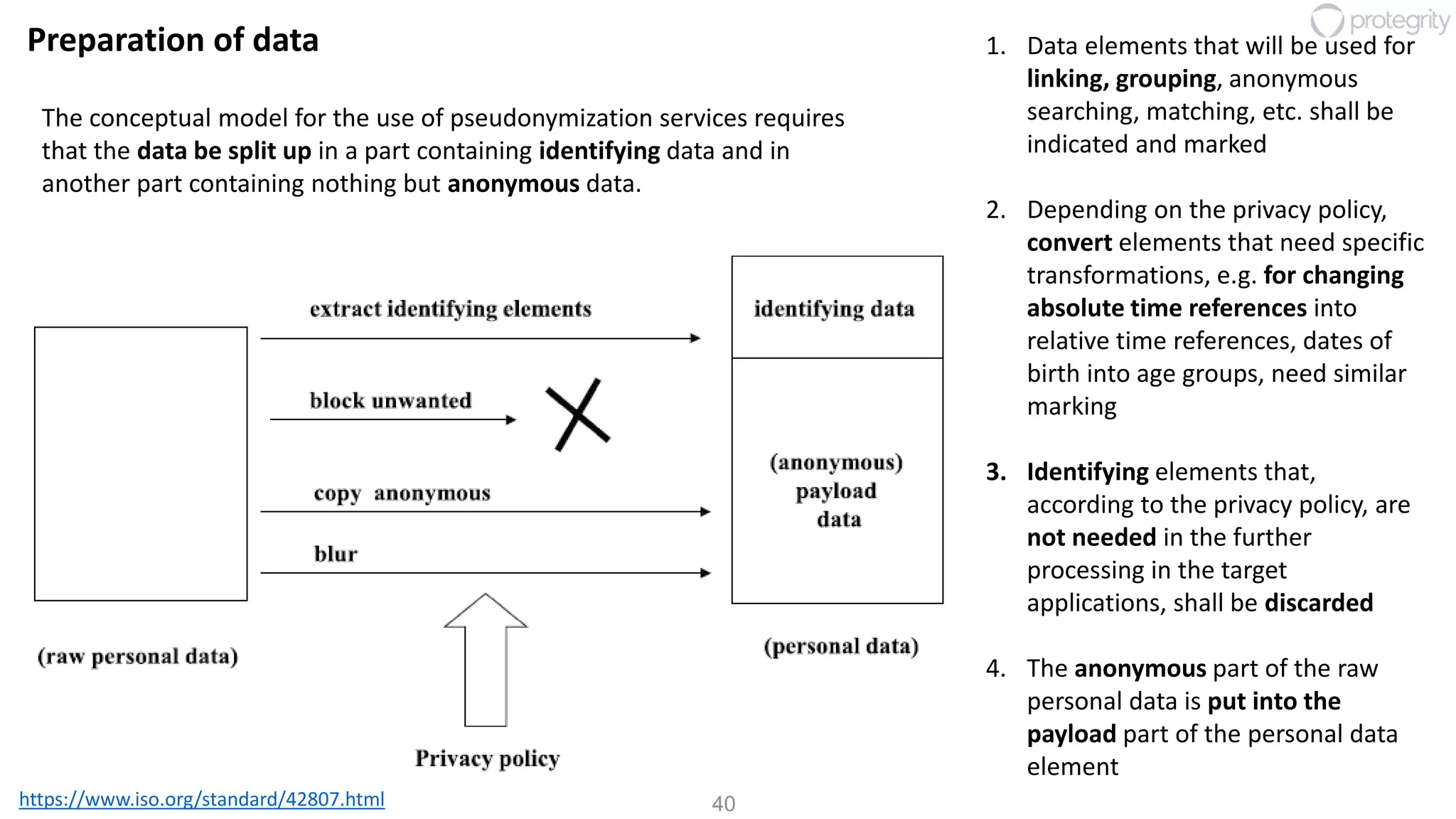 40https://www.iso.org/standard/42807.html
Preparation of data
The conceptual model for the use of pseudonymization services requires
that the data be split up in a part containing identifying data and in
another part containing nothing but anonymous data.
1. Data elements that will be used for
linking, grouping, anonymous
searching, matching, etc. shall be
indicated and marked
2. Depending on the privacy policy,
convert elements that need specific
transformations, e.g. for changing
absolute time references into
relative time references, dates of
birth into age groups, need similar
marking
3. Identifying elements that,
according to the privacy policy, are
not needed in the further
processing in the target
applications, shall be discarded
4. The anonymous part of the raw
personal data is put into the
payload part of the personal data
element
 