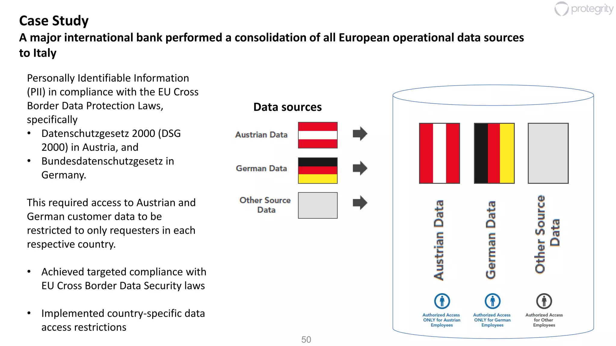 50
Personally Identifiable Information
(PII) in compliance with the EU Cross
Border Data Protection Laws,
specifically
• Datenschutzgesetz 2000 (DSG
2000) in Austria, and
• Bundesdatenschutzgesetz in
Germany.
This required access to Austrian and
German customer data to be
restricted to only requesters in each
respective country.
• Achieved targeted compliance with
EU Cross Border Data Security laws
• Implemented country-specific data
access restrictions
Data sources
Case Study
A major international bank performed a consolidation of all European operational data sources
to Italy
 