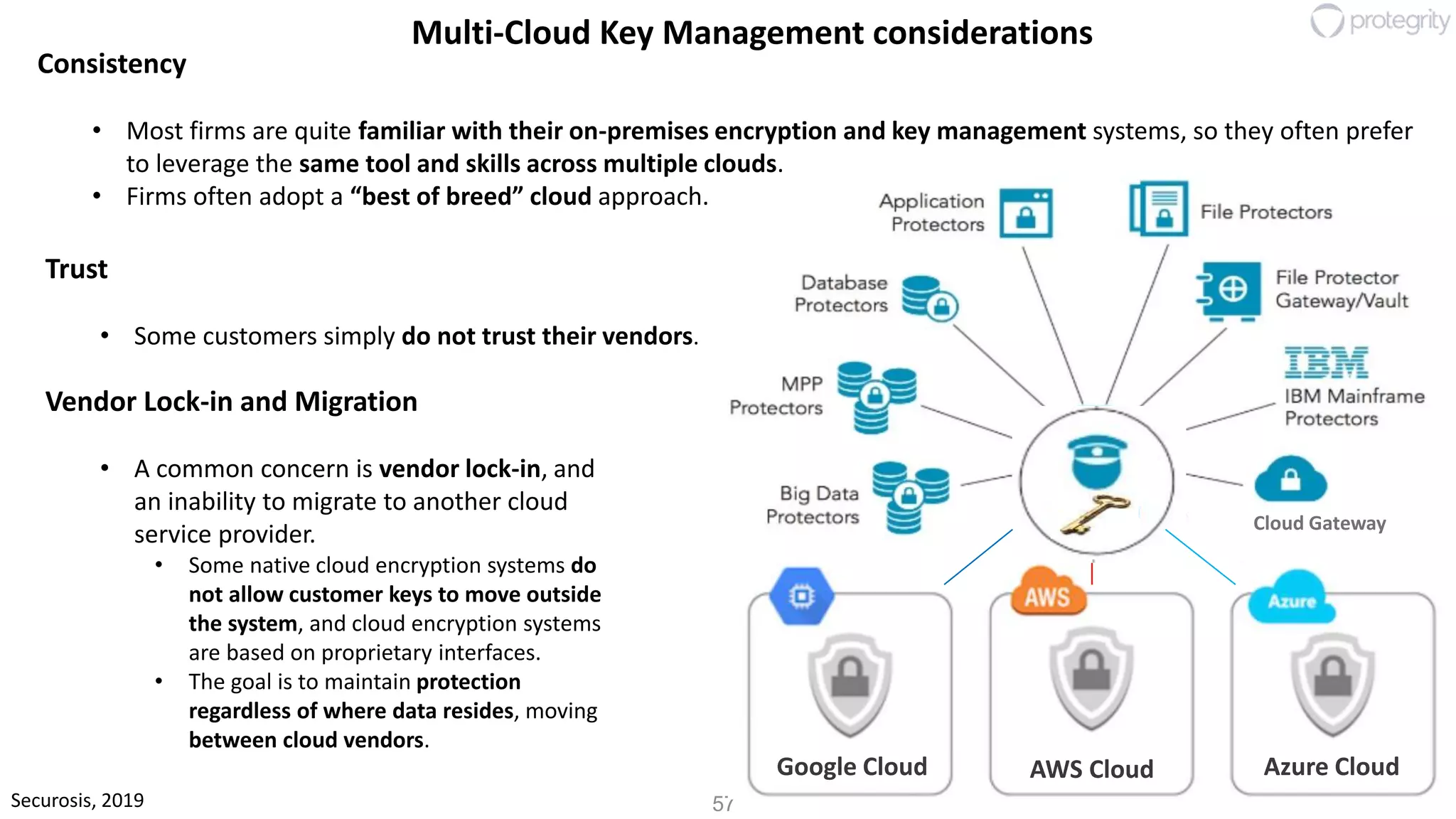 57Securosis, 2019
Consistency
• Most firms are quite familiar with their on-premises encryption and key management systems, so they often prefer
to leverage the same tool and skills across multiple clouds.
• Firms often adopt a “best of breed” cloud approach.
Multi-Cloud Key Management considerations
Trust
• Some customers simply do not trust their vendors.
Vendor Lock-in and Migration
• A common concern is vendor lock-in, and
an inability to migrate to another cloud
service provider.
• Some native cloud encryption systems do
not allow customer keys to move outside
the system, and cloud encryption systems
are based on proprietary interfaces.
• The goal is to maintain protection
regardless of where data resides, moving
between cloud vendors.
Cloud Gateway
Google Cloud AWS Cloud Azure Cloud
 