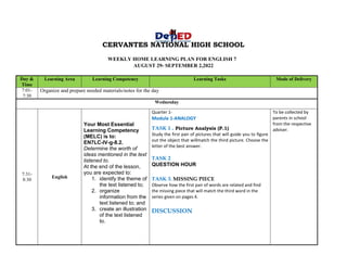 H
CERVANTES NATIONAL HIGH SCHOOL
WEEKLY HOME LEARNING PLAN FOR ENGLISH 7
AUGUST 29- SEPTEMBER 2,2022
Day &
Time
Learning Area Learning Competency Learning Tasks Mode of Delivery
7:01-
7:30
Organize and prepare needed materials/notes for the day
Wednesday
7:31-
8:30
English
Your Most Essential
Learning Competency
(MELC) is to:
EN7LC-IV-g-8.2.
Determine the worth of
ideas mentioned in the text
listened to.
At the end of the lesson,
you are expected to:
1. identify the theme of
the text listened to;
2. organize
information from the
text listened to; and
3. create an illustration
of the text listened
to.
Quarter 1-
Module 1-ANALOGY
TASK 1 . Picture Analysis (P.1)
Study the first pair of pictures that will guide you to figure
out the object that willmatch the third picture. Choose the
letter of the best answer.
TASK 2
QUESTION HOUR
TASK 3. MISSING PIECE
Observe how the first pair of words are related and find
the missing piece that will match the third word in the
series given on pages 4.
DISCUSSION
To be collected by
parents in school
from the respective
adviser.
 