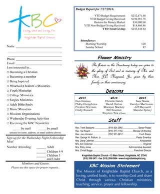 Deacons
Name _____________________________
__________________________________
__________________________________
Phone _____________________________
Email _____________________________
I am interested in...
□ Becoming a Christian
□ Becoming a member
□ Being baptized
□ Preschool/Children’s Ministries
□ Youth Ministries
□ College Ministries
□ Singles Ministries
□ Adult Bible Study
□ Music Ministries
□ Missions Organizations
□ Wednesday Evening Activities
□ Receiving the KBC Newsletter
_____ by mail _____ by email
(please list name, address, or email address above)
Sign up for the Wednesday Night Fellowship
Meal
Number Attending: ______ Adult
______ Children 4-9
______ Children 3
and Under
Members and Guests:
Please use this space for prayer requests...
Staff
Rev. Trent Sessoms ....................... (919) 604-2950 ...........................Senior Pastor
Rev. Hal Roach............................... (919) 217-1764 ..................Minister of Worship
Rev. Joe Johnston .......................... (252) 531-6812 ............................Youth Pastor
Rev. George W. Pullium, Jr..............................................................Pastor Emeritus
Mrs. Dana Coleman.................................................................................Keyboardist
Mrs. Ann Coleman ........................................................................................ Organist
Mrs. Patty Jones ..................................................................Administrative Assistant
Mrs. Christi Boggs.........................................................................Preschool Director
Knightdale Baptist Church • 15 Main Street, Knightdale, NC 27545
(919) 266-2471 • fax (919) 266-0984 • www.knightdalebaptist.org
2014 2015 2016
Don Holmes Christie Hatch Sam Maise
Philip Humphries David Hinton Carolyn Martinson
Preston Peterson Monique Mackey Jeff Maynard
Cindy Russell Bill Scanlon Marsha Spivey
Stephen Tew (Chair)
KBC Mission Statement
The Mission of Knightdale Baptist Church, as a
loving, unified body, is to worship God and share
Christ through various Christian ministries,
teaching, service, prayer and fellowship.
Budget Report for 7/27/2014:
YTD Budget Requirement: $232,471.40
YTD Budget Giving Received: $198,981.78
Restore the Money Market: $30,000.00
YTD Non-Budget Giving Received: $14,466.86
YTD Total Giving: $243,448.64
Attendance:
Morning Worship 120
Sunday School 85
Flower Ministry
The flowers in the Sanctuary today are given to
the glory of God and in memory of Mr. and
Mrs. J.O. Maynard, Jr., given by their
family on their anniversary.
 