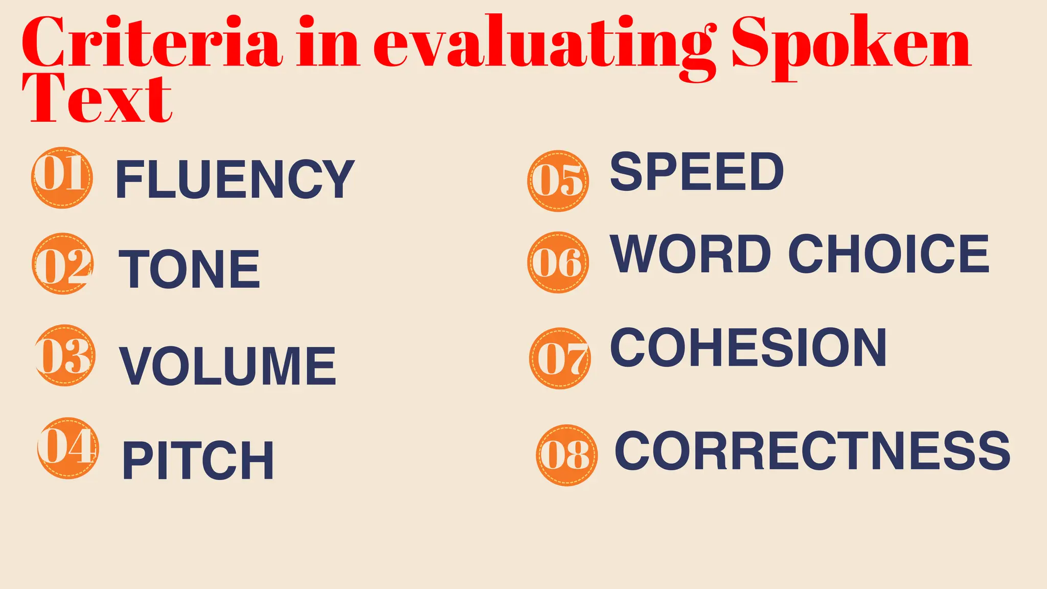 Criteria in evaluating Spoken
Text
01
02
03
4
0
06
TONE
02
VOLUME
03
04 PITCH
SPEED
05
06
07
08
WORD CHOICE
COHESION
CORRECTNESS
FLUENCY
 