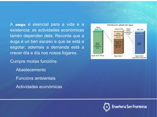 A auga é esencial para a vida e a
existencia; as actividades económicas
tamén dependen dela. Recorda que a
auga é un ben escaso e que se está a
esgotar; ademais a demanda está a
crecer día a día nos nosos fogares.
Cumpre moitas funcións:
Abastecemento
Funcións ambientais
Actividades económicas
 