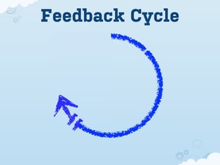 Feedback Cycle
 