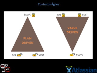 Contratos Ágiles
 