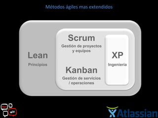 Métodos ágiles mas extendidos




                  Scrum
               Gestión de proyectos
                    y equipos
Lean                                    XP
Principios                             Ingeniería
                 Kanban
                Gestión de servicios
                   / operaciones
 