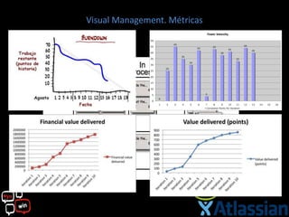 Visual Management. Métricas
 