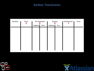 Kanban: Transiciones
 