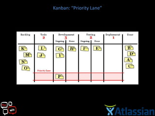 Kanban: “Priority Lane”
 