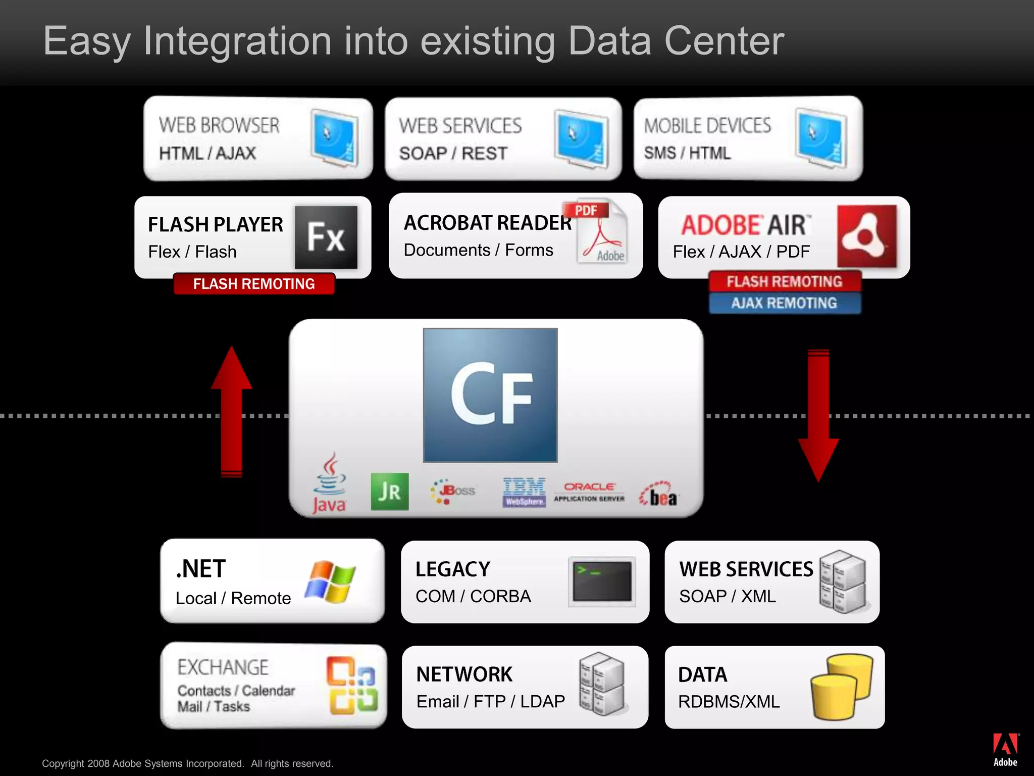 CentaurCFSCRIPT Enhancements New Operators abort ["message"]exit ["methodName"]include "template"param [type] name [=defaultValue]throw "message“rethrow30