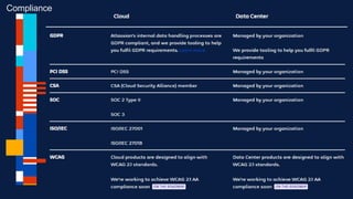 Difference - Price
Compliance
 