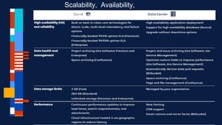 Difference - Price
Scalability, Availability,
Performance
 