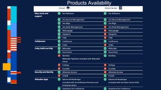 Difference - Price
Products Availability
 