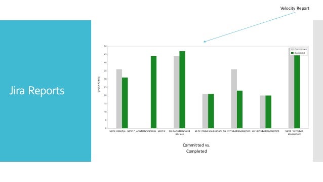 Jira Velocity Chart Commitment