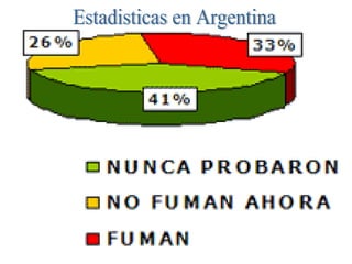 Estadisticas en Argentina 