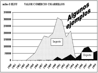 Algunos ejemplos 
