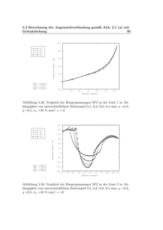 º¾ Ö ÒÙÒ Ö Ù Ò×Ø Ú Ö Ò ÙÒ Ñ º ¾º½ ´ µ Ñ Ø
Ð Ò Ö ÙÒ
0. 10. 20. 30. 40. 50. 60.
ABSOLUTE DISTANCE
-50.
0.
50.
100.
150.
200.
250.
PRINCIPALSTRESS-SP2
XMIN 0.000E+00
XMAX 6.200E+01
YMIN -6.519E-01
YMAX 2.273E+02
S01
S02
S03
S04
Ð ÙÒ º¿ Î Ö Ð Ö À ÙÔØ×Ô ÒÒÙÒ Ò ËÈ¾ Ò Ö Ä Ò ½ Ò ¹
Ò Ø ÚÓÒ ÙÒØ Ö× Ð Ñ ÓÐÞ Ò×Ô Ð ¼¸½ ¼¸¾ ¼¸¿ ¼¸ ÑÑ ¼¸¿
¼¸ Ò ¼ Æ»ÑÑ
¾
¸ ¼
0. 10. 20. 30. 40. 50. 60. 70. 80. 90. 100.
ABSOLUTE DISTANCE
-200.
-150.
-100.
-50.
0.
50.
100.
150.
200.
250.
300.
PRINCIPALSTRESS-SP2
XMIN 0.000E+00
XMAX 9.743E+01
YMIN -1.590E+02
YMAX 2.766E+02
S01
S02
S03
S04
Ð ÙÒ º¿ Î Ö Ð Ö À ÙÔØ×Ô ÒÒÙÒ Ò ËÈ¾ Ò Ö Ä Ò ¾ Ò ¹
Ò Ø ÚÓÒ ÙÒØ Ö× Ð Ñ ÓÐÞ Ò×Ô Ð ¼¸½ ¼¸¾ ¼¸¿ ¼¸ ÑÑ ¼¸¿
¼¸ Ò ¼ Æ»ÑÑ
¾
¸ ¼
 