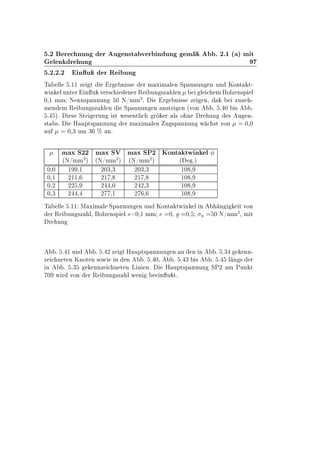 º¾ Ö ÒÙÒ Ö Ù Ò×Ø Ú Ö Ò ÙÒ Ñ º ¾º½ ´ µ Ñ Ø
Ð Ò Ö ÙÒ
º¾º¾º¾ Ò Ù Ö Ê ÙÒ
Ì ÐÐ º½½ Þ Ø Ö Ò ×× Ö Ñ Ü Ñ Ð Ò ËÔ ÒÒÙÒ Ò ÙÒ ÃÓÒØ Ø¹
Û Ò Ð ÙÒØ Ö Ò Ù Ú Ö× Ò Ö Ê ÙÒ ×Þ Ð Ò Ð Ñ ÓÐÞ Ò×Ô Ð
¼¸½ ÑÑ Æ ÒÒ×Ô ÒÒÙÒ ¼ Æ»ÑÑ
¾
º Ö Ò ×× Þ Ò¸ ÞÙÒ ¹
Ñ Ò Ñ Ê ÙÒ ×Þ Ð Ò ËÔ ÒÒÙÒ Ò Ò×Ø Ò ´ÚÓÒ º º ¼ × º
º µº × ËØ ÖÙÒ ×Ø Û × ÒØÐ Ö Ö Ð× Ó Ò Ö ÙÒ × Ù Ò¹
×Ø ×º À ÙÔØ×Ô ÒÒÙÒ Ö Ñ Ü Ñ Ð Ò Ù ×Ô ÒÒÙÒ Û ×Ø ÚÓÒ ¼¸¼
Ù ¼¸¿ ÙÑ ¿ ± Òº
Ñ Ü Ë¾¾ Ñ Ü ËÎ Ñ Ü ËÈ¾ ÃÓÒØ ØÛ Ò Ð
´Æ»ÑÑ
¾
µ ´Æ»ÑÑ
¾
µ ´Æ»ÑÑ
¾
µ ´ ºµ
¼¸¼ ½ ¸½ ¾¼¿¸¿ ¾¼¿¸¿ ½¼ ¸
¼¸½ ¾½½¸ ¾½ ¸ ¾½ ¸ ½¼ ¸
¼¸¾ ¾¾ ¸ ¾ ¸¼ ¾ ¾¸¿ ½¼ ¸
¼¸¿ ¾ ¸ ¾ ¸½ ¾ ¸ ½¼ ¸
Ì ÐÐ º½½ Å Ü Ñ Ð ËÔ ÒÒÙÒ Ò ÙÒ ÃÓÒØ ØÛ Ò Ð Ò Ò Ø ÚÓÒ
Ö Ê ÙÒ ×Þ Ð¸ ÓÐÞ Ò×Ô Ð × ¼¸½ ÑÑ ¼¸ ¼¸ Ò ¼ Æ»ÑÑ
¾
¸ Ñ Ø
Ö ÙÒ
º º ½ ÙÒ º º ¾ Þ Ø À ÙÔØ×Ô ÒÒÙÒ Ò Ò Ò Ò º º¿ ÒÒ¹
Þ Ò Ø Ò ÃÒÓØ Ò ×ÓÛ Ò Ò º º ¼¸ º º ¿ × º º Ð Ò × Ö
Ò º º¿ ÒÒÞ Ò Ø Ò Ä Ò Òº À ÙÔØ×Ô ÒÒÙÒ ËÈ¾ Ñ ÈÙÒ Ø
¼ Û Ö ÚÓÒ Ö Ê ÙÒ ×Þ Ð Û Ò Ò Ù Øº
 