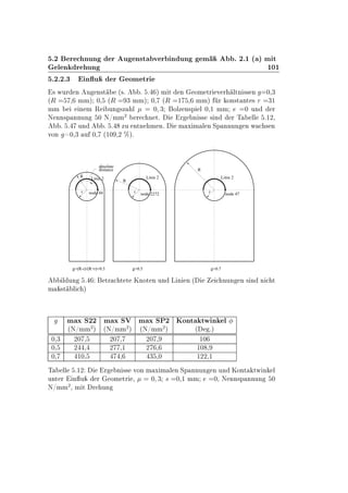 º¾ Ö ÒÙÒ Ö Ù Ò×Ø Ú Ö Ò ÙÒ Ñ º ¾º½ ´ µ Ñ Ø
Ð Ò Ö ÙÒ ½¼½
º¾º¾º¿ Ò Ù Ö ÓÑ ØÖ
× ÛÙÖ Ò Ù Ò×Ø ´×º º º µ Ñ Ø Ò ÓÑ ØÖ Ú Ö ÐØÒ ×× Ò ¼¸¿
´Ê ¸ ÑÑµ ¼¸ ´Ê ¿ ÑÑµ ¼¸ ´Ê ½ ¸ ÑÑµ Ö ÓÒ×Ø ÒØ × Ö ¿½
ÑÑ Ò Ñ Ê ÙÒ ×Þ Ð ¼ ¿ ÓÐÞ Ò×Ô Ð ¼¸½ ÑÑ ¼ ÙÒ Ö
Æ ÒÒ×Ô ÒÒÙÒ ¼ Æ»ÑÑ
¾
Ö Ò Øº Ö Ò ×× × Ò Ö Ì ÐÐ º½¾¸
º º ÙÒ º º ÞÙ ÒØÒ Ñ Òº Ñ Ü Ñ Ð Ò ËÔ ÒÒÙÒ Ò Û × Ò
ÚÓÒ ¼¸¿ Ù ¼¸ ´½¼ ¸¾ ±µº
R
r
R
r
R
r
Linie 2
absolute
distance
Linie 2
node 44 node 2272 node 47
Linie 2
g=(R-r)/(R+r)=0.3 g=0.5 g=0.7
Ð ÙÒ º ØÖ Ø Ø ÃÒÓØ Ò ÙÒ Ä Ò Ò ´ ÒÙÒ Ò × Ò Ò Ø
Ñ ×Ø Ð µ
Ñ Ü Ë¾¾ Ñ Ü ËÎ Ñ Ü ËÈ¾ ÃÓÒØ ØÛ Ò Ð
´Æ»ÑÑ
¾
µ ´Æ»ÑÑ
¾
µ ´Æ»ÑÑ
¾
µ ´ ºµ
¼¸¿ ¾¼ ¸ ¾¼ ¸ ¾¼ ¸ ½¼
¼¸ ¾ ¸ ¾ ¸½ ¾ ¸ ½¼ ¸
¼¸ ½¼¸ ¸ ¿ ¸¼ ½¾¾¸½
Ì ÐÐ º½¾ Ö Ò ×× ÚÓÒ Ñ Ü Ñ Ð Ò ËÔ ÒÒÙÒ Ò ÙÒ ÃÓÒØ ØÛ Ò Ð
ÙÒØ Ö Ò Ù Ö ÓÑ ØÖ ¸ ¼ ¿ × ¼¸½ ÑÑ ¼¸ Æ ÒÒ×Ô ÒÒÙÒ ¼
Æ»ÑÑ
¾
¸ Ñ Ø Ö ÙÒ
 