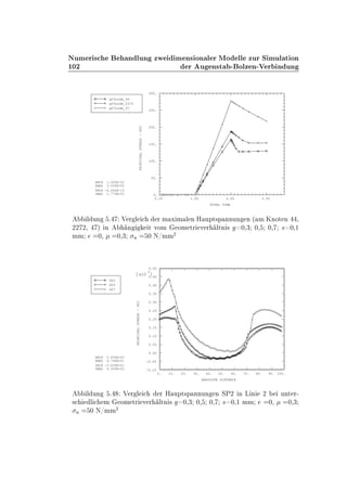 ½¼¾
ÆÙÑ Ö × Ò ÐÙÒ ÞÛ Ñ Ò× ÓÒ Ð Ö ÅÓ ÐÐ ÞÙÖ Ë ÑÙÐ Ø ÓÒ
Ö Ù Ò×Ø ¹ ÓÐÞ Ò¹Î Ö Ò ÙÒ
0.00 1.00 2.00 3.00
TOTAL TIME
0.
50.
100.
150.
200.
250.
300.
PRINCIPALSTRESS-SP2
XMIN 1.000E-02
XMAX 3.000E+00
YMIN -4.064E-14
YMAX 2.770E+02
g03node_44
g05node_2272
g07node_47
Ð ÙÒ º Î Ö Ð Ö Ñ Ü Ñ Ð Ò À ÙÔØ×Ô ÒÒÙÒ Ò ´ Ñ ÃÒÓØ Ò ¸
¾¾ ¾¸ µ Ò Ò Ø ÚÓÑ ÓÑ ØÖ Ú Ö ÐØÒ × ¼¸¿ ¼¸ ¼¸ × ¼¸½
ÑÑ ¼¸ ¼¸¿ Ò ¼ Æ»ÑÑ
¾
0. 10. 20. 30. 40. 50. 60. 70. 80. 90. 100.
ABSOLUTE DISTANCE
-0.10
-0.05
0.00
0.05
0.10
0.15
0.20
0.25
0.30
0.35
0.40
0.45
0.50
PRINCIPALSTRESS-SP2
[x10
3
]
XMIN 0.000E+00
XMAX 9.748E+01
YMIN -3.639E+01
YMAX 4.350E+02
G03
G05
G07
Ð ÙÒ º Î Ö Ð Ö À ÙÔØ×Ô ÒÒÙÒ Ò ËÈ¾ Ò Ä Ò ¾ ÙÒØ Ö¹
× Ð Ñ ÓÑ ØÖ Ú Ö ÐØÒ × ¼¸¿ ¼¸ ¼¸ × ¼¸½ ÑÑ ¼¸ ¼¸¿
Ò ¼ Æ»ÑÑ
¾
 