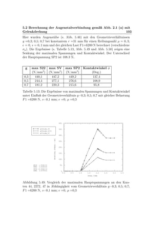 º¾ Ö ÒÙÒ Ö Ù Ò×Ø Ú Ö Ò ÙÒ Ñ º ¾º½ ´ µ Ñ Ø
Ð Ò Ö ÙÒ ½¼¿
À Ö ÛÙÖ Ò Ù Ò×Ø ´×º º º µ Ñ Ø Ò ÓÑ ØÖ Ú Ö ÐØÒ ×× Ò
¼¸¿ ¼¸ ¼¸ ÓÒ×Ø ÒØ Ñ Ö ¿½ ÑÑ Ö Ò Ò Ê ÙÒ ×Þ Ð ¼ ¿
¼¸ × ¼ ½ ÑÑ ÙÒ Ö Ð Ò Ä ×Ø ½ ¾¼¼ Æ Ö Ò Ø ´Ú Ö× Ò
Òµº Ö Ò ×× ´×º Ì ÐÐ º½¿¸ º º ÙÒ º º ¼µ Þ Ò Ò
Ë Ò ÙÒ Ö Ñ Ü Ñ Ð Ò ËÔ ÒÒÙÒ Ò ÙÒ ÃÓÒØ ØÛ Ò Ðº Ö ÍÒØ Ö×
Ö À ÙÔØ×Ô ÒÒÙÒ ËÈ¾ ×Ø ½¼ º¿ ±º
Ñ Ü Ë¾¾ Ñ Ü ËÎ Ñ Ü ËÈ¾ ÃÓÒØ ØÛ Ò Ð
´Æ»ÑÑ
¾
µ ´Æ»ÑÑ
¾
µ ´Æ»ÑÑ
¾
µ ´ ºµ
¼¸¿ ¼¸½ ¸¾ ¸¾ ½¿ ¸
¼¸ ¾ ¸ ¾ ¸½ ¾ ¸ ½¼ ¸
¼¸ ½ ½¸¾ ¾¾¼¸¿ ¾½ ¸ ¸
Ì ÐÐ º½¿ Ö Ò ×× ÚÓÒ Ñ Ü Ñ Ð Ò ËÔ ÒÒÙÒ Ò ÙÒ ÃÓÒØ ØÛ Ò Ð
ÙÒØ Ö Ò Ù Ö ÓÑ ØÖ Ú Ö ÐØÒ × ¼¸¿ ¼¸ ¼¸ Ñ Ø Ð Ö Ð ×ØÙÒ
½ ¾¼¼ Æ¸ × ¼¸½ ÑÑ ¼¸ ¼¸¿
0.0 0.5 1.0 1.5 2.0 2.5 3.0 3.5
TOTAL TIME
0.
50.
100.
150.
200.
250.
300.
350.
400.
PRINCIPALSTRESS-SP2
XMIN 1.000E-02
XMAX 3.000E+00
YMIN -4.064E-14
YMAX 3.507E+02
g03node_44
g05node_2272
g07node_47
Ð ÙÒ º Î Ö Ð Ö Ñ Ü Ñ Ð Ò À ÙÔØ×Ô ÒÒÙÒ Ò Ò Ò ÃÒÓ¹
Ø Ò ¸ ¾¾ ¾¸ Ò Ò Ø ÚÓÑ ÓÑ ØÖ Ú Ö ÐØÒ × ¼¸¿ ¼¸ ¼¸
½ ¾¼¼ Æ¸ × ¼¸½ ÑÑ ¼¸ ¼¸¿
 