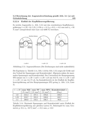 º¾ Ö ÒÙÒ Ö Ù Ò×Ø Ú Ö Ò ÙÒ Ñ º ¾º½ ´ µ Ñ Ø
Ð Ò Ö ÙÒ ½¼
º¾º¾º Ò Ù Ö ÃÓÔ ÒÚ Ö Ö ÖÙÒ
× Û Ö Ò Ù Ò×Ø ´×º º º ½µ Ñ Ø Ò Ú Ö× Ò Ò ÃÓÔ ÒÚ Ö¹
Ö ÖÙÒ ½· Ê ½¸¼ ½¸¾ ½¸ Ö ¼ ¿ ¼¸ × ¼¸½ ÑÑ ÙÒ Ò ¼
Æ»ÑÑ
¾
´ ÒØ×ÔÖ Ò Ò Ö Ä ×Ø ÚÓÒ ¾¼¼ Æµ Ö Ò Øº
R
R
e
R
e
1+e/R=0 1+e/R=1.25 1+e/R=1.50
Linie 2
r r
absolute distance
Linie 3Node 45
Linie 1
absolute
distance
Linie 1
Node 2012 Linie 3
Linie 2
Linie 1
Node 71
Linie 2
Linie 3r
distance
absolute
Ð ÙÒ º ½ Ù Ò×Ø ÓÖÑ Ò ´ ÒÙÒ Ò × Ò Ò Ø Ñ ×Ø Ð µ
Ö Ò ×× ´×º Ì ÐÐ º½ ¸ º º ¾ × º º µ Þ Ò Ö ÙÒ
Ò Î ÖÐ Ù Ö ËÔ ÒÒÙÒ Ò ÙÒ ÃÓÒØ ØÛ Ò Ðº ÐÐ Ñ Ò × Ò Ò Ñ Ü ¹
Ñ Ð Ò ËÔ ÒÒÙÒ Ò ÙÒ ÃÓÒØ ØÛ Ò Ðº Ö ÍÒØ Ö× Ö À ÙÔØ×Ô ÒÒÙÒ
ËÈ¾ Ò ÑÑØ ÚÓÒ ½· Ê ½ Ù ½· Ê ½¸¾ ÙÑ ½¼¸¿ ± ÚÓÒ ½· Ê ½ Ù
½ · Ê ½¸ ÙÑ ½ ¸ ± º ÁÑ ÃÓÒØ Ø Ö ×Ø Ö Ò Ù Ö ÃÓÔ ¹
ÒÚ Ö Ö ÖÙÒ Ù Ò À ÙÔØ×Ô ÒÒÙÒ Ò ËÈ¾ Ö Ò ´×º º º ¸ Ä Ò
¾µº
½ · Ê Ñ Ü Ë¾¾ Ñ Ü ËÎ Ñ Ü ËÈ¾ ÃÓÒØ ØÛ Ò Ð
´Æ»ÑÑ
¾
µ ´Æ»ÑÑ
¾
µ ´Æ»ÑÑ
¾
µ ´ ºµ
½¸¼ ¾ ¸ ¾ ¸½ ¾ ¸ ½¼ ¸
½¸¾ ¾½ ¸ ¾ ¸ ¾ ¸¼ ½¼¾¸
½¸ ¾¼ ¸¼ ¾ ¿¸½ ¾¿ ¸ ¸¼
Ì ÐÐ º½ Å Ü Ñ Ð ËÔ ÒÒÙÒ Ò ÙÒ ÃÓÒØ ØÛ Ò Ð ÙÒØ Ö Ò Ù Ö
ÃÓÔ ÒÚ Ö Ö ÖÙÒ Ñ Ø Ð Ò Ä ×Ø Ò ½¸ ÓÐÞ Ò×Ô Ð ¼¸½ ÑÑ Ó¹
Ñ ØÖ ¼¸ Ò ¼ Æ»ÑÑ
¾
¸ × ¼¸½ ÑÑ ¼¸¿
 