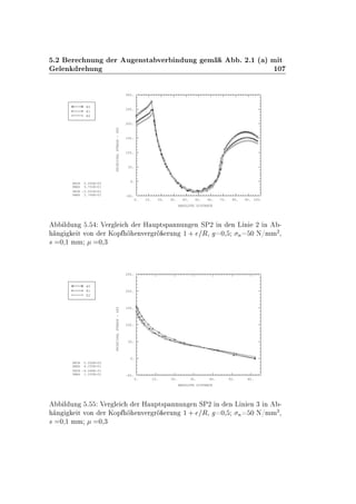 º¾ Ö ÒÙÒ Ö Ù Ò×Ø Ú Ö Ò ÙÒ Ñ º ¾º½ ´ µ Ñ Ø
Ð Ò Ö ÙÒ ½¼
0. 10. 20. 30. 40. 50. 60. 70. 80. 90. 100.
ABSOLUTE DISTANCE
-50.
0.
50.
100.
150.
200.
250.
300.
PRINCIPALSTRESS-SP2
XMIN 0.000E+00
XMAX 9.743E+01
YMIN -3.931E+01
YMAX 2.766E+02
E0
E1
E2
Ð ÙÒ º Î Ö Ð Ö À ÙÔØ×Ô ÒÒÙÒ Ò ËÈ¾ Ò Ò Ä Ò ¾ Ò ¹
Ò Ø ÚÓÒ Ö ÃÓÔ ÒÚ Ö Ö ÖÙÒ ½ · Ê¸ ¼¸ Ò ¼ Æ»ÑÑ
¾
¸
× ¼¸½ ÑÑ ¼¸¿
0. 10. 20. 30. 40. 50. 60.
ABSOLUTE DISTANCE
-50.
0.
50.
100.
150.
200.
250.
PRINCIPALSTRESS-SP2
XMIN 0.000E+00
XMAX 6.200E+01
YMIN -4.088E-01
YMAX 1.535E+02
E0
E1
E2
Ð ÙÒ º Î Ö Ð Ö À ÙÔØ×Ô ÒÒÙÒ Ò ËÈ¾ Ò Ò Ä Ò Ò ¿ Ò ¹
Ò Ø ÚÓÒ Ö ÃÓÔ ÒÚ Ö Ö ÖÙÒ ½ · Ê¸ ¼¸ Ò ¼ Æ»ÑÑ
¾
¸
× ¼¸½ ÑÑ ¼¸¿
 