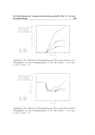 º¾ Ö ÒÙÒ Ö Ù Ò×Ø Ú Ö Ò ÙÒ Ñ º ¾º½ ´ µ Ñ Ø
Ð Ò Ö ÙÒ ½¼
0.0 0.5 1.0 1.5 2.0 2.5 3.0 3.5
TOTAL TIME
0.0
0.1
0.2
0.3
0.4
0.5
PRINCIPALSTRESS-SP2
[x10
3
]
XMIN 1.000E-02
XMAX 3.000E+00
YMIN -2.587E-13
YMAX 4.585E+02
ns25node_45
ns50node_45
ns100node_45
Ð ÙÒ º Î Ö Ð Ö À ÙÔØ×Ô ÒÒÙÒ Ò ËÈ¾ Ò Ò ÃÒÓØ Ò Ò
Ò Ø ÚÓÒ Ò Æ ÒÒ×Ô ÒÒÙÒ Ò ¾ ¸ ¼¸ ½¼¼ Æ»ÑÑ
¾
¸ × ¼¸½ ÑÑ
¼¸¿ ¼¸ ¼
0.0 0.5 1.0 1.5 2.0 2.5 3.0 3.5
TOTAL TIME
-100.
-50.
0.
50.
PRINCIPALSTRESS-SP2
XMIN 1.000E-02
XMAX 3.000E+00
YMIN -4.898E+01
YMAX 1.158E+01
ns25node_709
ns50node_709
ns100node_709
Ð ÙÒ º Î Ö Ð Ö À ÙÔØ×Ô ÒÒÙÒ Ò ËÈ¾ Ò Ò ÃÒÓØ Ò ¼ Ò
Ò Ø ÚÓÒ Ò Æ ÒÒ×Ô ÒÒÙÒ Ò ¾ ¸ ¼¸ ½¼¼ Æ»ÑÑ
¾
¸ × ¼¸½ ÑÑ
¼¸¿ ¼¸ ¼
 