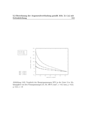 º¾ Ö ÒÙÒ Ö Ù Ò×Ø Ú Ö Ò ÙÒ Ñ º ¾º½ ´ µ Ñ Ø
Ð Ò Ö ÙÒ ½½½
0. 10. 20. 30. 40. 50. 60.
ABSOLUTE DISTANCE
-50.
0.
50.
100.
150.
200.
250.
300.
350.
PRINCIPALSTRESS-SP2
XMIN 0.000E+00
XMAX 6.200E+01
YMIN -7.246E-01
YMAX 2.979E+02
NS25
NS50
NS100
Ð ÙÒ º ¾ Î Ö Ð Ö À ÙÔØ×Ô ÒÒÙÒ Ò ËÈ¾ Ò Ö Ä Ò ¿ Ò ¹
Ò Ø ÚÓÒ Ò Æ ÒÒ×Ô ÒÒÙÒ Ò ¾ ¸ ¼¸ ½¼¼ Æ»ÑÑ
¾
¸ × ¼¸½ ÑÑ ¼¸¿
¼¸ ¼
 