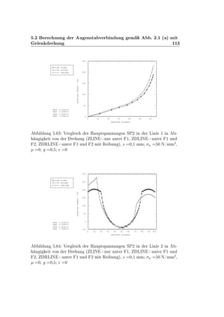 º¾ Ö ÒÙÒ Ö Ù Ò×Ø Ú Ö Ò ÙÒ Ñ º ¾º½ ´ µ Ñ Ø
Ð Ò Ö ÙÒ ½½¿
0. 10. 20. 30. 40. 50. 60.
ABSOLUTE DISTANCE
0.
50.
100.
150.
200.
250.
PRINCIPALSTRESS-SP2
XMIN 0.000E+00
XMAX 6.200E+01
YMIN -5.204E-01
YMAX 2.266E+02
ZLINE1
ZDLINE1
ZDRLINE1
Ð ÙÒ º ¿ Î Ö Ð Ö À ÙÔØ×Ô ÒÒÙÒ Ò ËÈ¾ Ò Ö Ä Ò ½ Ò ¹
Ò Ø ÚÓÒ Ö Ö ÙÒ ´ ÄÁÆ ÒÙÖ ÙÒØ Ö ½¸ ÄÁÆ ÙÒØ Ö ½ ÙÒ
¾¸ ÊÄÁÆ ÙÒØ Ö ½ ÙÒ ¾ Ñ Ø Ê ÙÒ µ¸ × ¼¸½ ÑÑ Ò ¼ Æ»ÑÑ
¾
¸
¼¸ ¼¸ ¼
0. 10. 20. 30. 40. 50. 60. 70. 80. 90. 100.
ABSOLUTE DISTANCE
-50.
0.
50.
100.
150.
200.
250.
300.
PRINCIPALSTRESS-SP2
XMIN 0.000E+00
XMAX 9.744E+01
YMIN -3.893E+01
YMAX 2.766E+02
ZLINE2
ZDLINE2
ZDRLINE2
Ð ÙÒ º Î Ö Ð Ö À ÙÔØ×Ô ÒÒÙÒ Ò ËÈ¾ Ò Ö Ä Ò ¾ Ò ¹
Ò Ø ÚÓÒ Ö Ö ÙÒ ´ ÄÁÆ ÒÙÖ ÙÒØ Ö ½¸ ÄÁÆ ÙÒØ Ö ½ ÙÒ
¾¸ ÊÄÁÆ ÙÒØ Ö ½ ÙÒ ¾ Ñ Ø Ê ÙÒ µ¸ × ¼¸½ ÑÑ Ò ¼ Æ»ÑÑ
¾
¸
¼¸ ¼¸ ¼
 