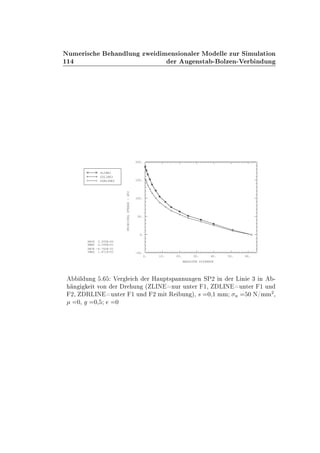 ½½
ÆÙÑ Ö × Ò ÐÙÒ ÞÛ Ñ Ò× ÓÒ Ð Ö ÅÓ ÐÐ ÞÙÖ Ë ÑÙÐ Ø ÓÒ
Ö Ù Ò×Ø ¹ ÓÐÞ Ò¹Î Ö Ò ÙÒ
0. 10. 20. 30. 40. 50. 60.
ABSOLUTE DISTANCE
-50.
0.
50.
100.
150.
200.
PRINCIPALSTRESS-SP2
XMIN 0.000E+00
XMAX 6.200E+01
YMIN -4.742E-01
YMAX 1.871E+02
ZLINE3
ZDLINE3
ZDRLINE3
Ð ÙÒ º Î Ö Ð Ö À ÙÔØ×Ô ÒÒÙÒ Ò ËÈ¾ Ò Ö Ä Ò ¿ Ò ¹
Ò Ø ÚÓÒ Ö Ö ÙÒ ´ ÄÁÆ ÒÙÖ ÙÒØ Ö ½¸ ÄÁÆ ÙÒØ Ö ½ ÙÒ
¾¸ ÊÄÁÆ ÙÒØ Ö ½ ÙÒ ¾ Ñ Ø Ê ÙÒ µ¸ × ¼¸½ ÑÑ Ò ¼ Æ»ÑÑ
¾
¸
¼¸ ¼¸ ¼
 