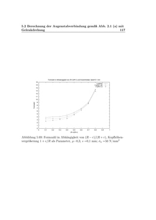 º¾ Ö ÒÙÒ Ö Ù Ò×Ø Ú Ö Ò ÙÒ Ñ º ¾º½ ´ µ Ñ Ø
Ð Ò Ö ÙÒ ½½
0
1
2
3
4
5
6
7
8
9
10
11
12
13
14
15
16
0 0.1 0.2 0.3 0.4 0.5 0.6 0.7 0.8 0.9 1
Formzahl
(R-r)/(R+r)
Formzahl in Abhaengigkeit von (R-r)/(R+r) und Exzentrizitaet, Spiel=0.1 mm
1+e/R=0
1+e/R=1.25
1+e/R=1.5
Ð ÙÒ º ÓÖÑÞ Ð Ò Ò Ø ÚÓÒ ´Ê Öµ ´Ê·Öµ¸ ÃÓÔ Ò¹
Ú Ö Ö ÖÙÒ ½ · Ê Ð× È Ö Ñ Ø Ö¸ ¼¸¿ × ¼¸½ ÑÑ Ò ¼ Æ»ÑÑ
¾
 