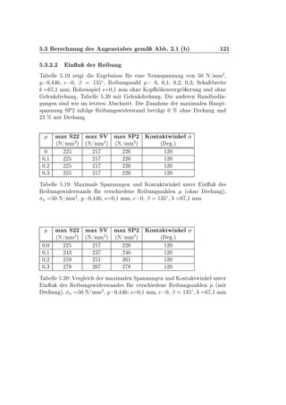 º¿ Ö ÒÙÒ × Ù Ò×Ø × Ñ º ¾º½ ´ µ ½¾½
º¿º¾º¾ Ò Ù Ö Ê ÙÒ
Ì ÐÐ º½ Þ Ø Ö Ò ×× Ö Ò Æ ÒÒ×Ô ÒÒÙÒ ÚÓÒ ¼ Æ»ÑÑ
¾
¸
¼¸ ¼¸ ¬ ½¿ Æ¸ Ê ÙÒ ×Þ Ð ¼¸ ¼¸½ ¼¸¾ ¼¸¿ Ë Ø Ö Ø
¸½ ÑÑ ÓÐÞ Ò×Ô Ð × ¼¸½ ÑÑ Ó Ò ÃÓÔ ÒÚ Ö Ö ÖÙÒ ÙÒ Ó Ò
Ð Ò Ö ÙÒ ¸ Ì ÐÐ º¾¼ Ñ Ø Ð Ò Ö ÙÒ º Ò Ö Ò Ê Ò Ò¹
ÙÒ Ò × Ò Û Ñ Ð ØÞØ Ò × Ò ØØº ÙÒ Ñ Ö Ñ Ü Ñ Ð Ò À ÙÔØ¹
×Ô ÒÒÙÒ ËÈ¾ Ò ÓÐ Ê ÙÒ ×Û Ö×Ø Ò ØÖ Ø ¼ ± Ó Ò Ö ÙÒ ÙÒ
¾¿ ± Ñ Ø Ö ÙÒ º
Ñ Ü Ë¾¾ Ñ Ü ËÎ Ñ Ü ËÈ¾ ÃÓÒØ ØÛ Ò Ð
´Æ»ÑÑ
¾
µ ´Æ»ÑÑ
¾
µ ´Æ»ÑÑ
¾
µ ´ ºµ
¼ ¾¾ ¾½ ¾¾ ½¾¼
¼¸½ ¾¾ ¾½ ¾¾ ½¾¼
¼¸¾ ¾¾ ¾½ ¾¾ ½¾¼
¼¸¿ ¾¾ ¾½ ¾¾ ½¾¼
Ì ÐÐ º½ Å Ü Ñ Ð ËÔ ÒÒÙÒ Ò ÙÒ ÃÓÒØ ØÛ Ò Ð ÙÒØ Ö Ò Ù ×
Ê ÙÒ ×Û Ö×Ø Ò × Ö Ú Ö× Ò Ê ÙÒ ×Þ Ð Ò ´Ó Ò Ö ÙÒ µ¸
Ò ¼ Æ»ÑÑ
¾
¸ ¼¸ × ¼¸½ ÑÑ¸ ¼¸ ¬ ½¿ Æ¸ ¸½ ÑÑ
Ñ Ü Ë¾¾ Ñ Ü ËÎ Ñ Ü ËÈ¾ ÃÓÒØ ØÛ Ò Ð
´Æ»ÑÑ
¾
µ ´Æ»ÑÑ
¾
µ ´Æ»ÑÑ
¾
µ ´ ºµ
¼¸¼ ¾¾ ¾½ ¾¾ ½¾¼
¼¸½ ¾ ¿ ¾¿ ¾ ½¾¼
¼¸¾ ¾ ¾ ½ ¾ ½ ½¾¼
¼¸¿ ¾ ¾ ¾ ½¾¼
Ì ÐÐ º¾¼ Î Ö Ð Ö Ñ Ü Ñ Ð Ò ËÔ ÒÒÙÒ Ò ÙÒ ÃÓÒØ ØÛ Ò Ð ÙÒØ Ö
Ò Ù × Ê ÙÒ ×Û Ö×Ø Ò × Ö Ú Ö× Ò Ê ÙÒ ×Þ Ð Ò ´Ñ Ø
Ö ÙÒ µ¸ Ò ¼ Æ»ÑÑ
¾
¸ ¼¸ × ¼¸½ ÑÑ¸ ¼¸ ¬ ½¿ Æ¸ ¸½ ÑÑ
 