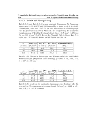 ½¾
ÆÙÑ Ö × Ò ÐÙÒ ÞÛ Ñ Ò× ÓÒ Ð Ö ÅÓ ÐÐ ÞÙÖ Ë ÑÙÐ Ø ÓÒ
Ö Ù Ò×Ø ¹ ÓÐÞ Ò¹Î Ö Ò ÙÒ
º¿º¾º Ò Ù Ö Æ ÒÒ×Ô ÒÒÙÒ
Ì ÐÐ º¾ ÙÒ Ì ÐÐ º¾ Þ Ò Ñ Ü Ñ Ð ËÔ ÒÒÙÒ Ò Ö Æ ÒÒ×Ô Ò¹
ÒÙÒ Ò ÚÓÒ ¾ ¸ ¼¸ ½¼¼ Æ»ÑÑ
¾
¸ Ê ÙÒ ×Þ Ð ¼ ÙÒ ¼ ¿ ¼¸
ÓÐÞ Ò×Ô Ð ¼¸½ ÑÑ ÙÒ ¼¸ ½¼¼ ÑÑº Ò Ö Ò Ê Ò Ò ÙÒ Ò
× Ò Ð Ò Û Ñ Ð ØÞØ Ò × Ò ØØº Î Ö Ö ÖÙÒ Ö Ñ Ü Ñ Ð Ò
À ÙÔØ×Ô ÒÒÙÒ ËÈ¾ Ò ÓÐ Ö ÙÒ ØÖ Ø Ö Ò ¾ Æ»ÑÑ
¾
½ ¸ ± ÙÒ
Ö Ò ½¼¼ Æ»ÑÑ
¾
½ ¸ ±º ÙÖ Ò Î Ö Ð Ì º º¾ Ñ Ø Ì º º½
Ö Ø Ñ Üº ËÈ¾ ÙØÐ Ð Ò Ö Ð× ÓÖÑ Ñ º ¾º½º
Ò Ñ Ü Ë¾¾ Ñ Ü ËÎ Ñ Ü ËÈ¾ ÃÓÒØ ØÛ Ò Ð
´Æ»ÑÑ
¾
µ ´Æ»ÑÑ
¾
µ ´Æ»ÑÑ
¾
µ ´Æ»ÑÑ
¾
µ ´ ºµ
¾ ¸ ¸ ¸ ¼¸½
¼ ½ ¸ ½ ¸ ½ ¸¿ ½¾¿¸
½¼¼ ¿ ¸ ¿ ½¸ ¿ ¸ ½ ¸
Ì ÐÐ º¾ Å Ü Ñ Ð ËÔ ÒÒÙÒ Ò ÙÒ ÃÓÒØ ØÛ Ò Ð Ö Ú Ö× Ò
Æ ÒÒ×Ô ÒÒÙÒ Ò ´ Ù Ò×Ø Ó Ò Ö ÙÒ µ¸ ¼¸ × ¼¸½ ÑÑ¸ ¼¸
¬ ½¿ Æ¸ ½¼¼ ÑÑ
Ò Ñ Ü Ë¾¾ Ñ Ü ËÎ Ñ Ü ËÈ¾ ÃÓÒØ ØÛ Ò Ð
´Æ»ÑÑ
¾
µ ´Æ»ÑÑ
¾
µ ´Æ»ÑÑ
¾
µ ´Æ»ÑÑ
¾
µ ´ ºµ
¾ ½½ ¸ ½½¿¸¾ ½½ ¸ ¼¸½
¼ ¾¾½¸ ¾½ ¸½ ¾¾¾¸ ½½ ¸¿
½¼¼ ½ ¸ ¼ ¸½ ½ ¸ ½ ¸
Ì ÐÐ º¾ Î Ö Ð Ö Ñ Ü Ñ Ð Ò ËÔ ÒÒÙÒ Ò ÙÒ ÃÓÒØ ØÛ Ò Ð Ö
Ú Ö× Ò Æ ÒÒ×Ô ÒÒÙÒ Ò ´ Ù Ò×Ø Ñ Ø Ö ÙÒ µ¸ ¼¸ × ¼¸½
ÑÑ¸ ¼¸ ¬ ½¿ Æ¸ ½¼¼ ÑÑ
 