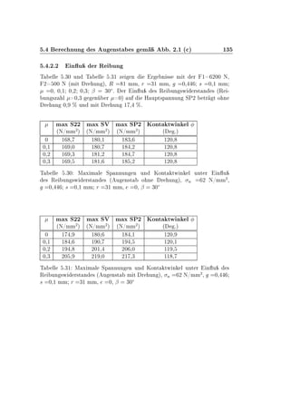 º Ö ÒÙÒ × Ù Ò×Ø × Ñ º ¾º½ ´ µ ½¿
º º¾º¾ Ò Ù Ö Ê ÙÒ
Ì ÐÐ º¿¼ ÙÒ Ì ÐÐ º¿½ Þ Ò Ö Ò ×× Ñ Ø Ö ½ ¾¼¼ Æ¸
¾ ¼¼ Æ ´Ñ Ø Ö ÙÒ µ¸ Ê ½ ÑÑ¸ Ö ¿½ ÑÑ¸ ¼¸ × ¼¸½ ÑÑ
¼¸ ¼¸½ ¼¸¾ ¼¸¿ ¬ ¿¼Æº Ö Ò Ù × Ê ÙÒ ×Û Ö×Ø Ò × ´Ê ¹
ÙÒ ×Þ Ð ¼¸¿ Ò Ö ¼µ Ù À ÙÔØ×Ô ÒÒÙÒ ËÈ¾ ØÖ Ø Ó Ò
Ö ÙÒ ¼¸ ± ÙÒ Ñ Ø Ö ÙÒ ½ ¸ ±º
Ñ Ü Ë¾¾ Ñ Ü ËÎ Ñ Ü ËÈ¾ ÃÓÒØ ØÛ Ò Ð
´Æ»ÑÑ
¾
µ ´Æ»ÑÑ
¾
µ ´Æ»ÑÑ
¾
µ ´ ºµ
¼ ½ ¸ ½ ¼¸½ ½ ¿¸ ½¾¼¸
¼¸½ ½ ¸¼ ½ ¼¸ ½ ¸¾ ½¾¼¸
¼¸¾ ½ ¸¿ ½ ½¸¾ ½ ¸ ½¾¼¸
¼¸¿ ½ ¸ ½ ½¸ ½ ¸¾ ½¾¼¸
Ì ÐÐ º¿¼ Å Ü Ñ Ð ËÔ ÒÒÙÒ Ò ÙÒ ÃÓÒØ ØÛ Ò Ð ÙÒØ Ö Ò Ù
× Ê ÙÒ ×Û Ö×Ø Ò × ´ Ù Ò×Ø Ó Ò Ö ÙÒ µ¸ Ò ¾ Æ»ÑÑ
¾
¸
¼¸ × ¼¸½ ÑÑ Ö ¿½ ÑÑ¸ ¼¸ ¬ ¿¼Æ
Ñ Ü Ë¾¾ Ñ Ü ËÎ Ñ Ü ËÈ¾ ÃÓÒØ ØÛ Ò Ð
´Æ»ÑÑ
¾
µ ´Æ»ÑÑ
¾
µ ´Æ»ÑÑ
¾
µ ´ ºµ
¼ ½ ¸ ½ ¼¸ ½ ¸½ ½¾¼¸
¼¸½ ½ ¸ ½ ¼¸ ½ ¸ ½¾¼¸½
¼¸¾ ½ ¸ ¾¼½¸ ¾¼ ¸¼ ½½ ¸
¼¸¿ ¾¼ ¸ ¾½ ¸¼ ¾½ ¸¿ ½½ ¸
Ì ÐÐ º¿½ Å Ü Ñ Ð ËÔ ÒÒÙÒ Ò ÙÒ ÃÓÒØ ØÛ Ò Ð ÙÒØ Ö Ò Ù ×
Ê ÙÒ ×Û Ö×Ø Ò × ´ Ù Ò×Ø Ñ Ø Ö ÙÒ µ¸ Ò ¾ Æ»ÑÑ
¾
¸ ¼¸
× ¼¸½ ÑÑ Ö ¿½ ÑÑ¸ ¼¸ ¬ ¿¼Æ
 