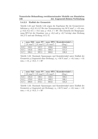 ½¿
ÆÙÑ Ö × Ò ÐÙÒ ÞÛ Ñ Ò× ÓÒ Ð Ö ÅÓ ÐÐ ÞÙÖ Ë ÑÙÐ Ø ÓÒ
Ö Ù Ò×Ø ¹ ÓÐÞ Ò¹Î Ö Ò ÙÒ
º º¾º¿ Ò Ù Ö ÓÑ ØÖ
Ì ÐÐ º¿¾ ÙÒ Ì ÐÐ º¿¿ Þ Ò Ö Ò ×× Ö ÓÑ ØÖ Ú Ö¹
ÐØÒ ×× ¼¸¾ ¼¸ ¼¸ Ö Ò Æ ÒÒ×Ô ÒÒÙÒ ÚÓÒ ¼ Æ»ÑÑ
¾
¸ Ö ¿½ ÑÑ¸
¼¸¾ ¼¸ ¼¸ × ¼¸½ ÑÑ ¼¸¿ ¬ ¿¼Æº Ö ÙÛ × Ö À ÙÔØ×Ô Ò¹
ÒÙÒ ËÈ¾ Ö ÙÒ Ñ ÚÓÒ ¼¸¾ Ù ¼¸ ØÖ Ø Ó Ò Ö ÙÒ
½¼½¸¾ ± ÙÒ Ñ Ø Ö ÙÒ ½½ ¸ ±º
Ñ Ü Ë¾¾ Ñ Ü ËÎ Ñ Ü ËÈ¾ ÃÓÒØ ØÛ Ò Ð
´Æ»ÑÑ
¾
µ ´Æ»ÑÑ
¾
µ ´Æ»ÑÑ
¾
µ ´ ºµ
¼¸¾ ½½¼¸½ ½¾ ¸ ½¾ ¸ ½½¼¸¼
¼¸ ½ ¸ ½ ¸ ½ ¼¸¿ ½½½¸
¼¸ ¾¿ ¸ ¾ ¸ ¾ ¼¸ ½¿¼¸¿
Ì ÐÐ º¿¾ Å Ü Ñ Ð ËÔ ÒÒÙÒ Ò ÙÒ ÃÓÒØ ØÛ Ò Ð ÙÒØ Ö Ò Ù Ö
ÓÑ ØÖ ´ Ù Ò×Ø Ó Ò Ö ÙÒ µ¸ Ò ¼ Æ»ÑÑ
¾
¸ × ¼¸½ ÑÑ Ö ¿½
ÑÑ¸ ¼¸ ¼¸¿ ¬ ¿¼Æ
Ñ Ü Ë¾¾ Ñ Ü ËÎ Ñ Ü ËÈ¾ ÃÓÒØ ØÛ Ò Ð
´Æ»ÑÑ
¾
µ ´Æ»ÑÑ
¾
µ ´Æ»ÑÑ
¾
µ ´ ºµ
¼¸¾ ½¿ ¸¿ ½¿ ¸½ ½ ¼¸ ½¼¿¸
¼¸ ½ ¸ ½ ¸ ½ ¸¿ ½¼ ¸½
¼¸ ¾ ¸ ¿ ¿¸½ ¿¼ ¸ ½¾ ¸¿
Ì ÐÐ º¿¿ Å Ü Ñ Ð ËÔ ÒÒÙÒ Ò ÙÒ ÃÓÒØ ØÛ Ò Ð ÙÒØ Ö Ò Ù Ö
ÓÑ ØÖ ´ Ù Ò×Ø Ñ Ø Ö ÙÒ µ¸ Ò ¼ Æ»ÑÑ
¾
¸ × ¼¸½ ÑÑ Ö ¿½
ÑÑ¸ ¼¸ ¼¸¿ ¬ ¿¼Æ
 