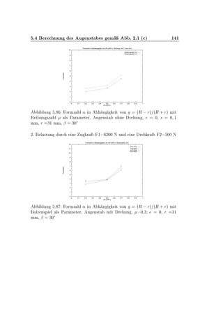 º Ö ÒÙÒ × Ù Ò×Ø × Ñ º ¾º½ ´ µ ½ ½
0
1
2
3
4
5
6
7
8
9
10
0 0.1 0.2 0.3 0.4 0.5 0.6 0.7 0.8 0.9 1
Formzahl
(R-r)/(R+r)
Formzahl in Abhaengigkeit von (R-r)/(R+r), Reibung, s=0.1 mm, e=0
Reibungszahl 0.0
Reibungszahl 0.3
Ð ÙÒ º ÓÖÑÞ Ð « Ò Ò Ø ÚÓÒ ´Ê   Öµ ´Ê · Öµ Ñ Ø
Ê ÙÒ ×Þ Ð Ð× È Ö Ñ Ø Ö¸ Ù Ò×Ø Ó Ò Ö ÙÒ ¸ ¼¸ × ¼ ½
ÑÑ¸ Ö ¿½ ÑÑ¸ ¬ ¿¼Æ
¾º Ð ×ØÙÒ ÙÖ Ò Ù Ö Ø ½ ¾¼¼ Æ ÙÒ Ò Ö Ö Ø ¾ ¼¼ Æ
0
1
2
3
4
5
6
7
8
9
10
11
12
0 0.1 0.2 0.3 0.4 0.5 0.6 0.7 0.8 0.9 1
Formzahl
(R-r)/(R+r)
Formzahl in Abhaengigkeit von (R-r)/(R+r), Bolzenspiel, e=0
s=0.1mm
s=0.2mm
s=0.3mm
s=0.4mm
Ð ÙÒ º ÓÖÑÞ Ð « Ò Ò Ø ÚÓÒ ´Ê   Öµ ´Ê · Öµ Ñ Ø
ÓÐÞ Ò×Ô Ð Ð× È Ö Ñ Ø Ö¸ Ù Ò×Ø Ñ Ø Ö ÙÒ ¸ ¼¸¿ ¼¸ Ö ¿½
ÑÑ¸ ¬ ¿¼Æ
 