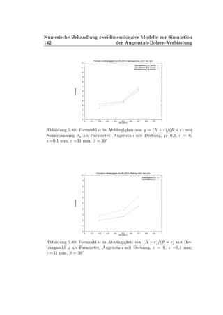 ½ ¾
ÆÙÑ Ö × Ò ÐÙÒ ÞÛ Ñ Ò× ÓÒ Ð Ö ÅÓ ÐÐ ÞÙÖ Ë ÑÙÐ Ø ÓÒ
Ö Ù Ò×Ø ¹ ÓÐÞ Ò¹Î Ö Ò ÙÒ
0
1
2
3
4
5
6
7
8
9
10
11
12
0 0.1 0.2 0.3 0.4 0.5 0.6 0.7 0.8 0.9 1
Formzahl
(R-r)/(R+r)
Formzahl in Abhaengigkeit von (R-r)/(R+r), Nennspannung, s=0.1 mm, e=0
Nennspannung 31 N/mm2
Nennspannung 62 N/mm2
Nennspannung 124 N/mm2
Ð ÙÒ º ÓÖÑÞ Ð « Ò Ò Ø ÚÓÒ ´Ê   Öµ ´Ê · Öµ Ñ Ø
Æ ÒÒ×Ô ÒÒÙÒ Ò Ð× È Ö Ñ Ø Ö¸ Ù Ò×Ø Ñ Ø Ö ÙÒ ¸ ¼¸¿ ¼¸
× ¼¸½ ÑÑ Ö ¿½ ÑÑ¸ ¬ ¿¼Æ
0
1
2
3
4
5
6
7
8
9
10
0 0.1 0.2 0.3 0.4 0.5 0.6 0.7 0.8 0.9 1
Formzahl
(R-r)/(R+r)
Formzahl in Abhaengigkeit von (R-r)/(R+r), Reibung, s=0.1 mm, e=0
Reibungszahl 0.0
Reibungszahl 0.3
Ð ÙÒ º ÓÖÑÞ Ð « Ò Ò Ø ÚÓÒ ´Ê   Öµ ´Ê · Öµ Ñ Ø Ê ¹
ÙÒ ×Þ Ð Ð× È Ö Ñ Ø Ö¸ Ù Ò×Ø Ñ Ø Ö ÙÒ ¸ ¼¸ × ¼¸½ ÑÑ
Ö ¿½ ÑÑ¸ ¬ ¿¼Æ
 