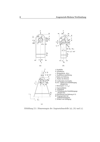 Ù Ò×Ø ¹ ÓÐÞ Ò¹Î Ö Ò ÙÒ
000000111111
r c
t
(a)
R rb a
e
F
F
s/2
S
b = 2R
d
0000000011111111
a
r
R
R
u2
(b)
b
r
Ru1
t
e
135° β 180°
Ru1 Ru2R
2R
c
eu
eu
0
F
b
F
S/2S
ββ
000000000111111111
(c)
R
c
t
ββ
e
0 β 45°
a
β
b
r
r
F
S/2S
y
x F
γ γ
a: Kopfhöhe
c: Wangenbreite
rb
: Radius des Bolzens
R: Außenradius des Kopfes
e :
r: Radius der Bohrung
(R-r)
Kopfhöhenvergrößerung
Ru1,R u2 : Radien am Schaftübergang
b: Schaftbreite
(Modell (b))
s: Bolzenspiel ( r-r2 b
: Verstärkung des Schaftübergangs
(Modell (b))
d: Durchmesser der Bohrung d=2r
eu
F: Augenkraft
t: Augenstabdicke
Neigungwinkel der
Außenkonturtangente
β:
Winkel vom Schrägzugγ :
)
Ð ÙÒ ¾º½ Ñ ××ÙÒ Ò Ö Ù Ò×Ø ÑÓ ÐÐ ´ µ¸ ´ µ ÙÒ ´ µ
 