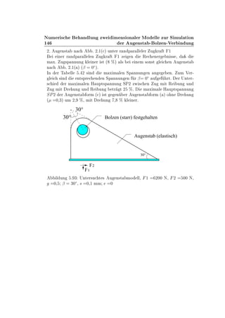 ½
ÆÙÑ Ö × Ò ÐÙÒ ÞÛ Ñ Ò× ÓÒ Ð Ö ÅÓ ÐÐ ÞÙÖ Ë ÑÙÐ Ø ÓÒ
Ö Ù Ò×Ø ¹ ÓÐÞ Ò¹Î Ö Ò ÙÒ
¾º Ù Ò×Ø Ò º ¾º½´ µ ÙÒØ Ö Ö Ò Ô Ö ÐÐ Ð Ö Ù Ö Ø ½
Ò Ö Ö Ò Ô Ö ÐÐ Ð Ò Ù Ö Ø ½ Þ Ò Ê Ò Ö Ò ×× ¸
Ñ Üº Ù ×Ô ÒÒÙÒ Ð Ò Ö ×Ø ´ ±µ Ð× Ò Ñ ×ÓÒ×Ø Ð Ò Ù Ò×Ø
Ò º ¾º½´ µ ´¬ ¼Æµº
ÁÒ Ö Ì ÐÐ º ¾ × Ò Ñ Ü Ñ Ð Ò ËÔ ÒÒÙÒ Ò Ò Òº ÙÑ Î Ö¹
Ð × Ò ÒØ×ÔÖ Ò Ò ËÔ ÒÒÙÒ Ò Ö ¬ ¼Æ Ù ÖØº Ö ÍÒØ Ö¹
× Ö Ñ Ü Ñ Ð Ò À ÙÔØ×Ô ÒÒÙÒ ËÈ¾ ÞÛ × Ò Ù Ñ Ø Ê ÙÒ ÙÒ
Ù Ñ Ø Ö ÙÒ ÙÒ Ê ÙÒ ØÖ Ø ¾ ±º Ñ Ü Ñ Ð À ÙÔØ×Ô ÒÒÙÒ
ËÈ¾ Ö Ù Ò×Ø ÓÖÑ ´ µ ×Ø Ò Ö Ù Ò×Ø ÓÖÑ ´ µ Ó Ò Ö ÙÒ
´ ¼¸¿µ ÙÑ ¾¸ ±¸ Ñ Ø Ö ÙÒ ¸ ± Ð Ò Öº
F
F
1
2
30°
Bolzen (starr) festgehalten
Augenstab (elastisch)
30°
30°
Ð ÙÒ º ¿ ÍÒØ Ö×Ù Ø × Ù Ò×Ø ÑÓ ÐÐ¸ ½ ¾¼¼ Æ¸ ¾ ¼¼ Æ¸
¼¸ ¬ ¿¼Æ¸ × ¼¸½ ÑÑ ¼
 