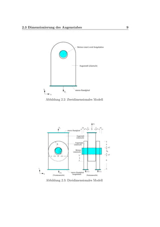 ¾º¿ Ñ Ò× ÓÒ ÖÙÒ × Ù Ò×Ø ×
F
Bolzen (starr) wird festgehalten
Augenstab (elastisch)
starres Randglied
1
x
y
Ð ÙÒ ¾º¾ Û Ñ Ò× ÓÒ Ð × ÅÓ ÐÐ
y
F1
(Vorderansicht)
r
r
a
h
10
t 2t t
105 5
b
a
c
Bolzen
2r
starres Randglied
starres Randglied
festgehalten
(elastisch)
(elastisch)
s/2
s/2
2rb
F1
F1/2 F1/2
x
F1
(Seitenansicht)
Augenstab
(elastisch)
Augenstab
R
c
Ð ÙÒ ¾º¿ Ö Ñ Ò× ÓÒ Ð × ÅÓ ÐÐ
 