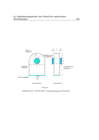 º½ ÅÓ ÐÐ ÖÙÒ × Ø Ð× ÙÒ Ð Ù Ö ÒÙÑ Ö × Ò
Ö ÒÙÒ Ò ½ ¿
F
F
2
1
r
rb
R
Bolzen
(elastisch)
Augenstab
(elastisch)
Starres Randglied
Randglied (starr)
festgehalten
festgehalten
l
l lt
a
h
s
s
2rb
1 1
c 2r c
Vorderansicht Seitenansicht
3D-Modell C
Randglied (starr)
( ) ( )
Ð ÙÒ º ¿ ¹ÅÓ ÐÐ ´ Ò×Ô ÒÒÙÒ × ÓÐÞ Ò×µ
 