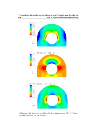 ½
ÆÙÑ Ö × Ò ÐÙÒ Ö Ñ Ò× ÓÒ Ð ÅÓ ÐÐ ÞÙÖ Ë ÑÙÐ Ø ÓÒ
Ö Ù Ò×Ø ¹ ÓÐÞ Ò¹Î Ö Ò ÙÒ
1
2
3 1
2
3
MISES VALUE
+4.04E+00
+1.57E+01
+2.73E+01
+3.90E+01
+5.07E+01
+6.23E+01
+7.40E+01
+8.56E+01
+9.73E+01
+1.09E+02
+1.21E+02
+1.32E+02
+1.44E+02
+1.56E+02
Minimum value = 4.042 at node 552
Maximum value = 155.5 at node 370
1
2
3 1
2
3
SP1 VALUE
-1.03E+02
-9.39E+01
-8.45E+01
-7.50E+01
-6.56E+01
-5.62E+01
-4.67E+01
-3.73E+01
-2.79E+01
-1.85E+01
-9.02E+00
+4.08E-01
+9.84E+00
+1.93E+01
Minimum value = -103.3 at node 694
Maximum value = 19.27 at node 368
1
2
3 1
2
3
SP2 VALUE
-3.14E+01
-1.67E+01
-1.99E+00
+1.27E+01
+2.74E+01
+4.21E+01
+5.69E+01
+7.16E+01
+8.63E+01
+1.01E+02
+1.16E+02
+1.30E+02
+1.45E+02
+1.60E+02
Minimum value = -31.42 at node 662
Maximum value = 159.8 at node 370
Ð ÙÒ º½¼ ËÔ ÒÒÙÒ ÚÓÒ Å × × ËÎ¸ À ÙÔØ×Ô ÒÒÙÒ Ò ËÈ½¸ ËÈ¾ ÙÒØ Ö
Ö Ù ¹ Ð ×ØÙÒ Ñ ¾ ¹ÅÓ ÐÐ
 