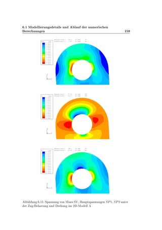 º½ ÅÓ ÐÐ ÖÙÒ × Ø Ð× ÙÒ Ð Ù Ö ÒÙÑ Ö × Ò
Ö ÒÙÒ Ò ½
1
2
3 1
2
3
MISES VALUE
+1.85E+00
+1.58E+01
+2.97E+01
+4.36E+01
+5.76E+01
+7.15E+01
+8.54E+01
+9.94E+01
+1.13E+02
+1.27E+02
+1.41E+02
+1.55E+02
+1.69E+02
+1.83E+02
Minimum value = 1.855 at node 342
Maximum value = 182.9 at node 370
1
2
3 1
2
3
SP1 VALUE
-1.16E+02
-1.05E+02
-9.43E+01
-8.37E+01
-7.31E+01
-6.25E+01
-5.18E+01
-4.12E+01
-3.06E+01
-2.00E+01
-9.40E+00
+1.21E+00
+1.18E+01
+2.24E+01
Minimum value = -115.5 at node 496
Maximum value = 22.43 at node 348
1
2
3 1
2
3
SP2 VALUE
-2.77E+01
-1.11E+01
+5.50E+00
+2.21E+01
+3.87E+01
+5.53E+01
+7.19E+01
+8.85E+01
+1.05E+02
+1.22E+02
+1.38E+02
+1.55E+02
+1.71E+02
+1.88E+02
Minimum value = -27.69 at node 640
Maximum value = 188.0 at node 370
Ð ÙÒ º½½ ËÔ ÒÒÙÒ ÚÓÒ Å × × ËÎ¸ À ÙÔØ×Ô ÒÒÙÒ Ò ËÈ½¸ ËÈ¾ ÙÒØ Ö
Ö Ù ¹ Ð ×ØÙÒ ÙÒ Ö ÙÒ Ñ ¾ ¹ÅÓ ÐÐ
 