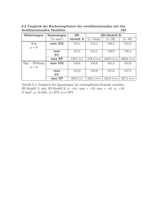 º¾ Î Ö Ð Ö Ê Ò Ö Ò ×× Ö ÞÛ Ñ Ò× ÓÒ Ð Ò Ñ Ø Ò
Ö Ñ Ò× ÓÒ Ð Ò ÅÓ ÐÐ Ò ½ ¿
Ð ×ØÙÒ Ò ËÔ ÒÒÙÒ Ò ¾ ¿ ¹ÅÓ ÐÐ
´Æ»ÑÑ
¾
µ ÅÓ ÐÐ ´Ø ÑÑµ ´Ø ¾¼µ ´Ø ¼µ
Ù Ñ Ü Ë¾¾ ½ ¸½ ½ ¸½ ½ ¸¿ ½ ½¸¼
¼
Ñ Ü ½ º¾ ½ ¸½ ½ ¸ ½ ¸
ËÎ
Ñ Ü ËÈ ½ ¸ ´£µ ½ ¸ ´££µ ½ ¾¸¼ ´££µ ½ ¸ ´££µ
Ù · Ö ÙÒ Ñ Ü Ë¾¾ ½ ¸ ½ ¸ ½ ½¸¾ ½ ¸
¼
Ñ Ü ½ ¸ ½ ¸ ½ ¸ ½ ¸½
ËÎ
Ñ Ü ËÈ ½ ¼¸¾ ´£µ ½ ¼¸½ ´££µ ½ ¾¸ ´££µ ½ ¸ ´££µ
Ì ÐÐ º½ Î Ö Ð Ö ËÔ ÒÒÙÒ Ò Ö ÙÒ × Ö Ñ ÃÓÒØ Ø ÞÛ × Ò
¾ ¹ÅÓ ÐÐ ÙÒ ¿ ¹ÅÓ ÐÐ ´× ¼¸½ ÑÑ Ö ¿½ ÑÑ¸ ¼¸ Ò ¼
Æ»ÑÑ
¾
¸ ¼¸ µ¸ ´£µ ËÈ¾¸ ´££µ ËÈ¿
 