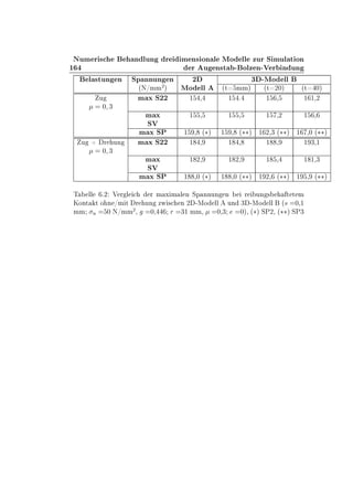 ½
ÆÙÑ Ö × Ò ÐÙÒ Ö Ñ Ò× ÓÒ Ð ÅÓ ÐÐ ÞÙÖ Ë ÑÙÐ Ø ÓÒ
Ö Ù Ò×Ø ¹ ÓÐÞ Ò¹Î Ö Ò ÙÒ
Ð ×ØÙÒ Ò ËÔ ÒÒÙÒ Ò ¾ ¿ ¹ÅÓ ÐÐ
´Æ»ÑÑ
¾
µ ÅÓ ÐÐ ´Ø ÑÑµ ´Ø ¾¼µ ´Ø ¼µ
Ù Ñ Ü Ë¾¾ ½ ¸ ½ º ½ ¸ ½ ½¸¾
¼ ¿
Ñ Ü ½ ¸ ½ ¸ ½ ¸¾ ½ ¸
ËÎ
Ñ Ü ËÈ ½ ¸ ´£µ ½ ¸ ´££µ ½ ¾¸¿ ´££µ ½ ¸¼ ´££µ
Ù · Ö ÙÒ Ñ Ü Ë¾¾ ½ ¸ ½ ¸ ½ ¸ ½ ¿¸½
¼ ¿
Ñ Ü ½ ¾¸ ½ ¾¸ ½ ¸ ½ ½¸¿
ËÎ
Ñ Ü ËÈ ½ ¸¼ ´£µ ½ ¸¼ ´££µ ½ ¾¸ ´££µ ½ ¸ ´££µ
Ì ÐÐ º¾ Î Ö Ð Ö Ñ Ü Ñ Ð Ò ËÔ ÒÒÙÒ Ò Ö ÙÒ × Ø Ø Ñ
ÃÓÒØ Ø Ó Ò »Ñ Ø Ö ÙÒ ÞÛ × Ò ¾ ¹ÅÓ ÐÐ ÙÒ ¿ ¹ÅÓ ÐÐ ´× ¼¸½
ÑÑ Ò ¼ Æ»ÑÑ
¾
¸ ¼¸ Ö ¿½ ÑÑ¸ ¼¸¿ ¼µ¸ ´£µ ËÈ¾¸ ´££µ ËÈ¿
 